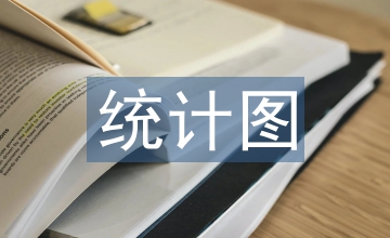 扇形統計圖教學設計